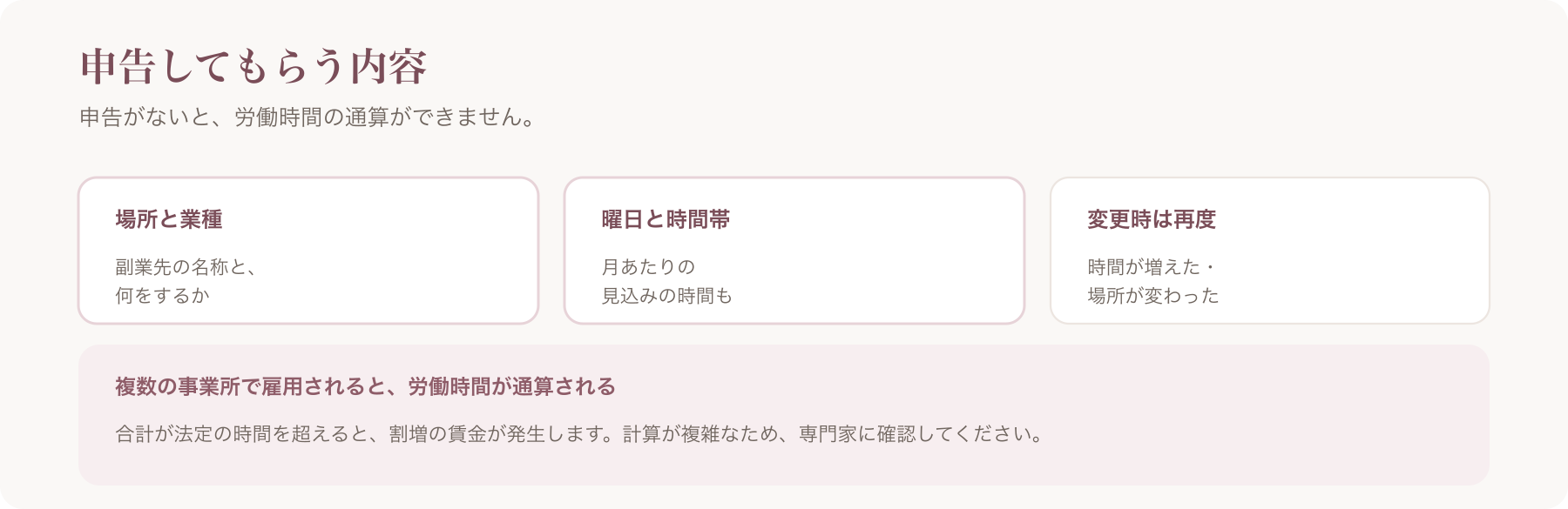 副業の申告で聞く内容を、場所と業種・曜日と時間帯・変更時の再申告の三つに整理した図