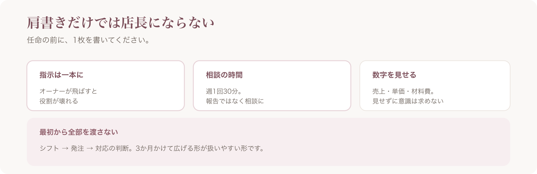 店長を機能させる三点を、指示は一本に・相談の時間・数字を見せるに整理した図