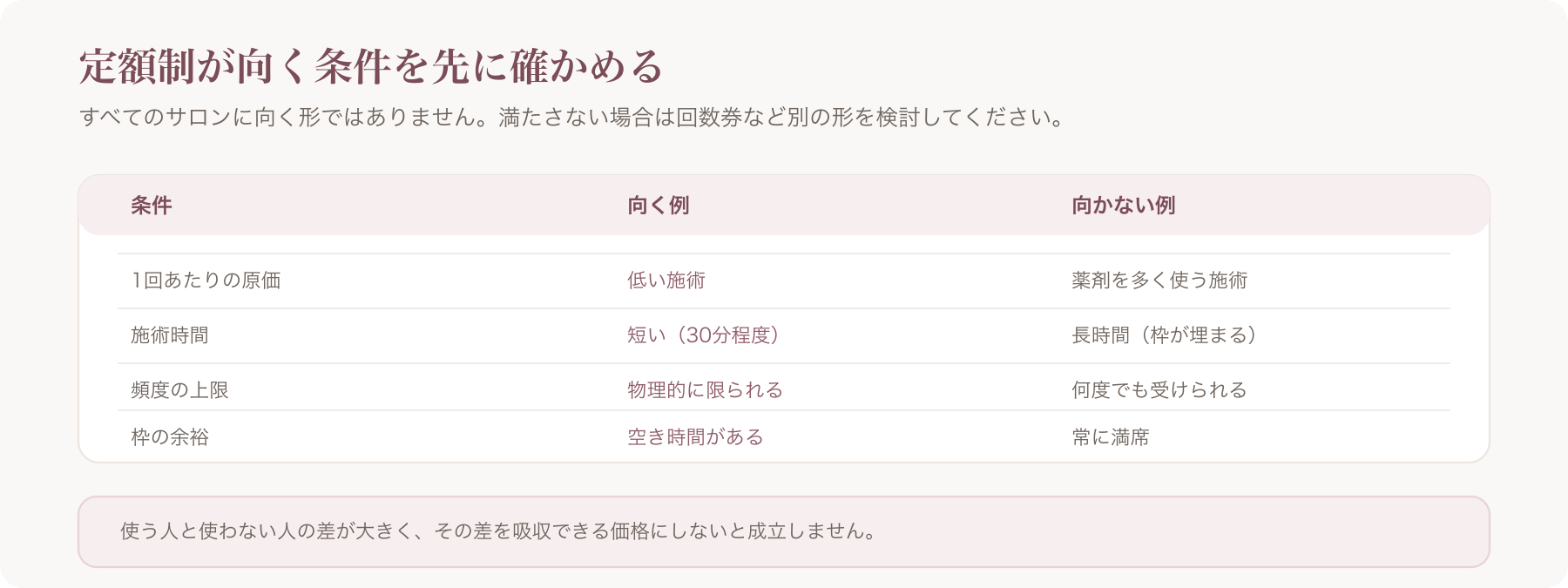 定額制が向く条件と向かない条件
