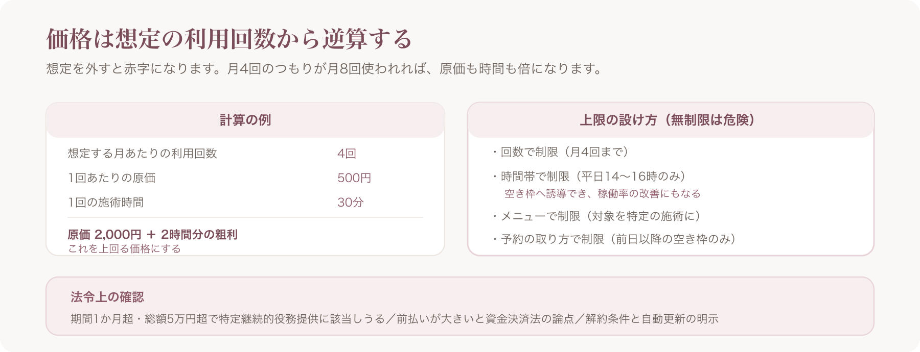 価格の逆算と上限の設け方