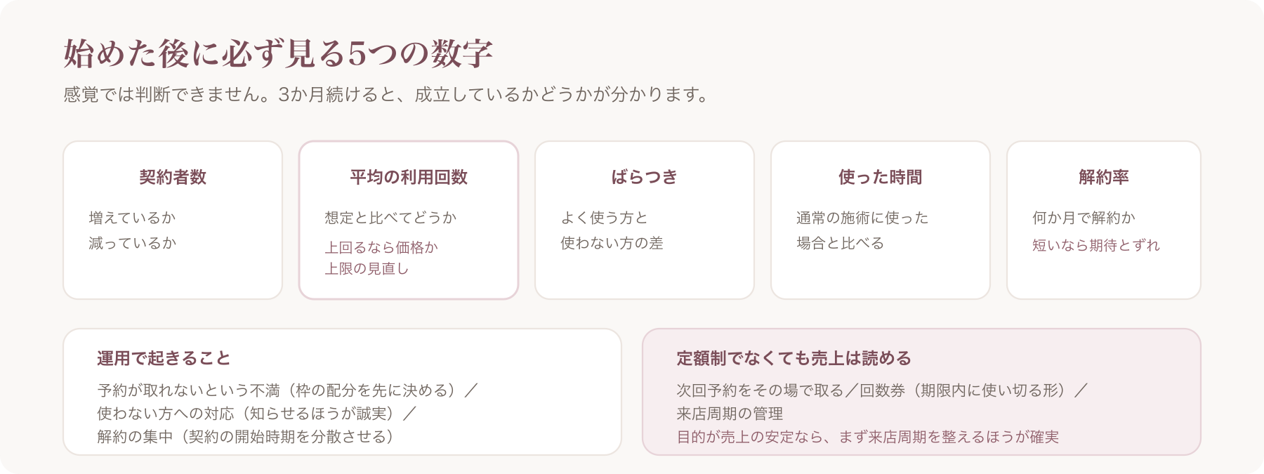 始めた後に見る5つの数字と運用の問題