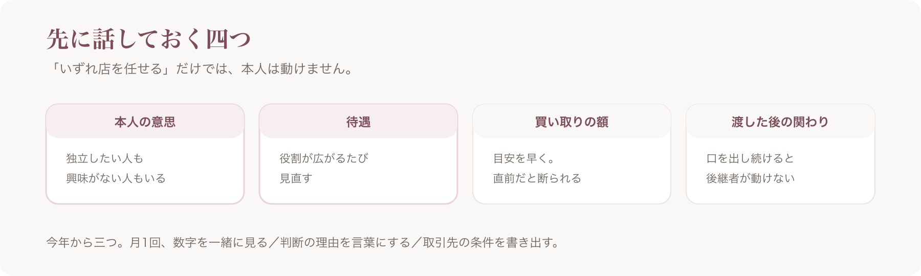 後継者と先に話しておく項目を、本人の意思・待遇・買い取りの額・渡した後の関わりの四つに分けた図
