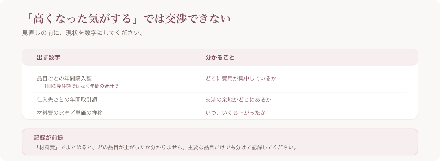 仕入れの見直しで最初に出す数字