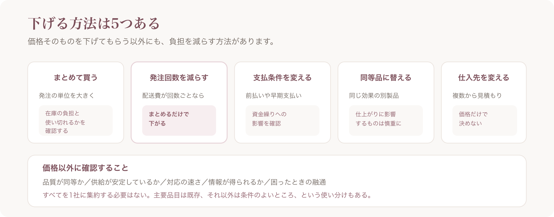 仕入れの負担を下げる5つの方法