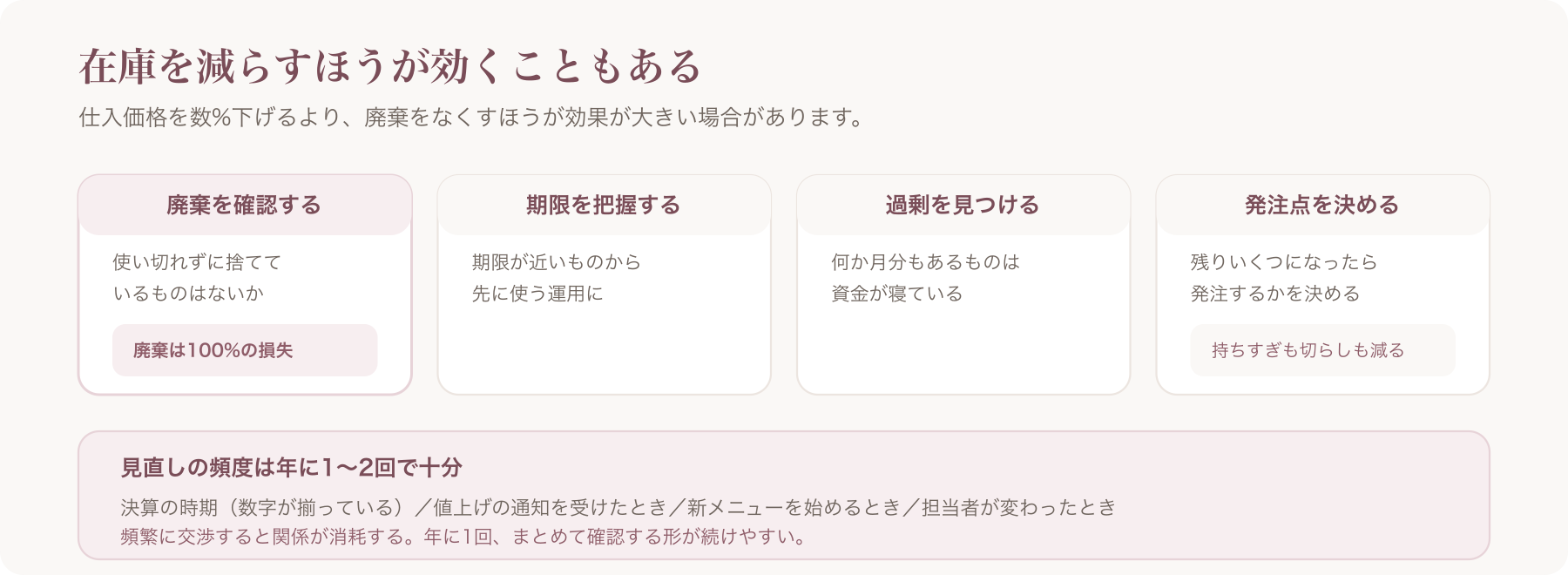 在庫を減らす4つの観点と見直しの頻度