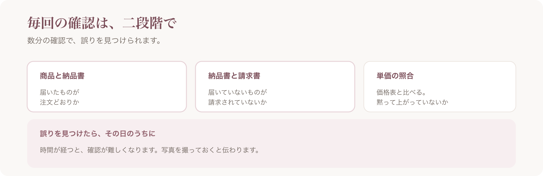 毎回の確認を、商品と納品書・納品書と請求書・単価の照合の三点で示した図