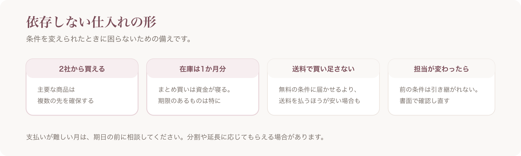 依存しない仕入れの形を、2社から買える・在庫は1か月分・送料で買い足さない・担当が変わったらの四つに分けた図