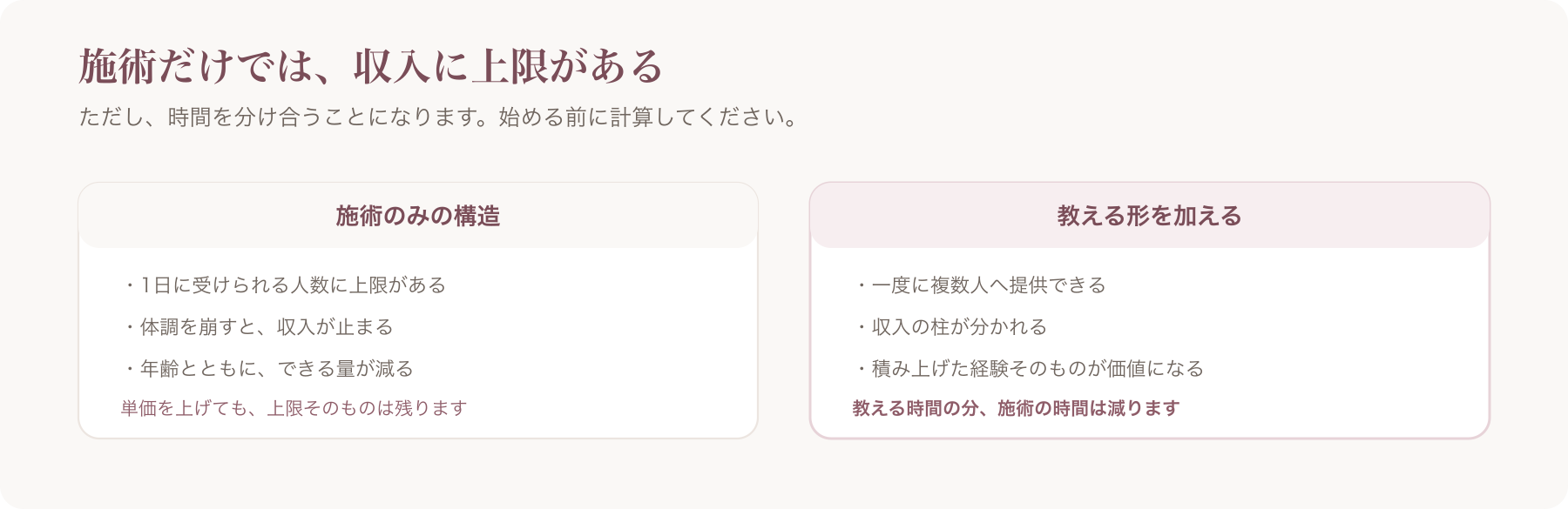 施術のみの収入構造と、教える形を加えた場合の違いを左右に並べた図