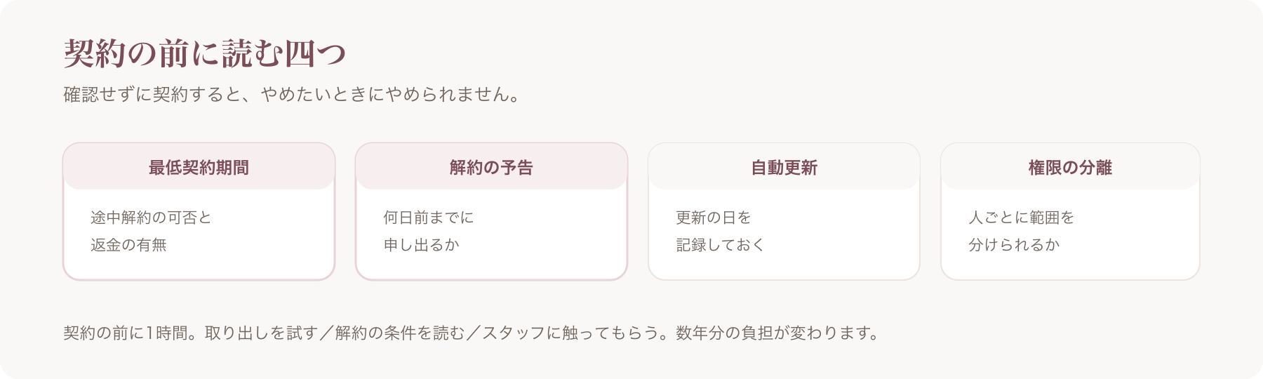 契約の前に読む条件を、最低契約期間・解約の予告・自動更新・権限の分離の四つに分けた図
