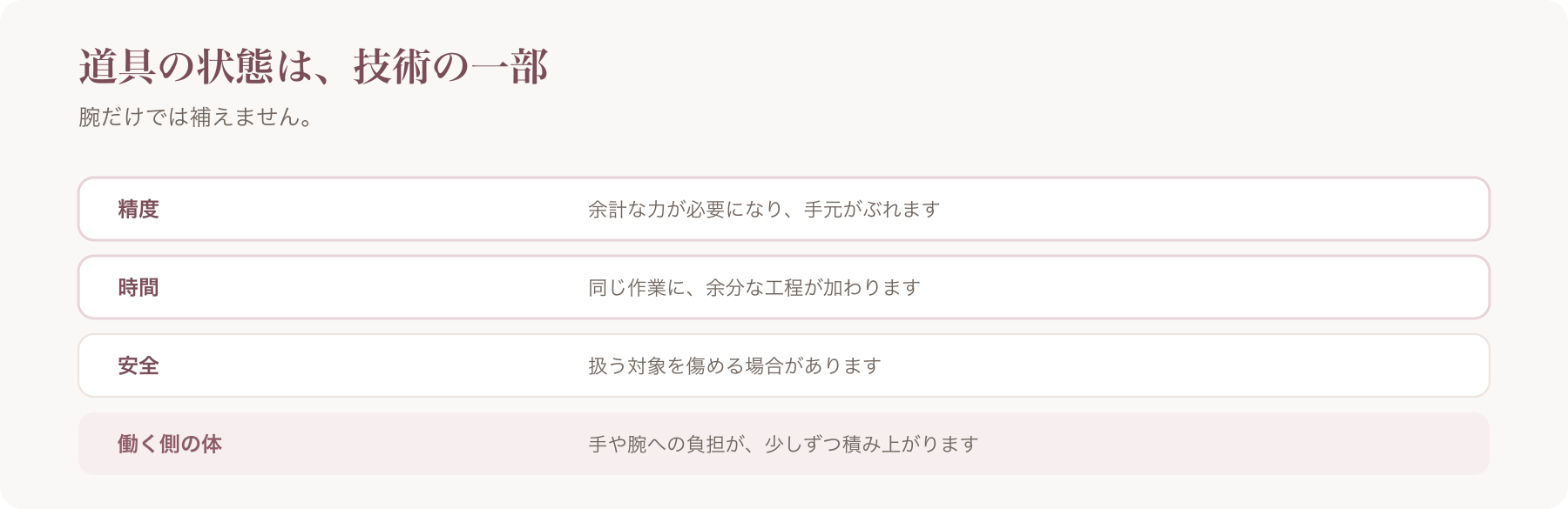 道具の状態が悪化したときの影響を、精度・時間・安全・働く側の体の四つに分けた図