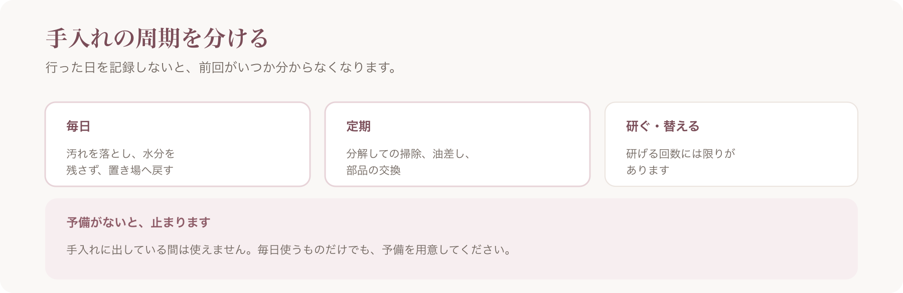 手入れの周期を、毎日・定期・研ぐと替えるの三つに整理した図