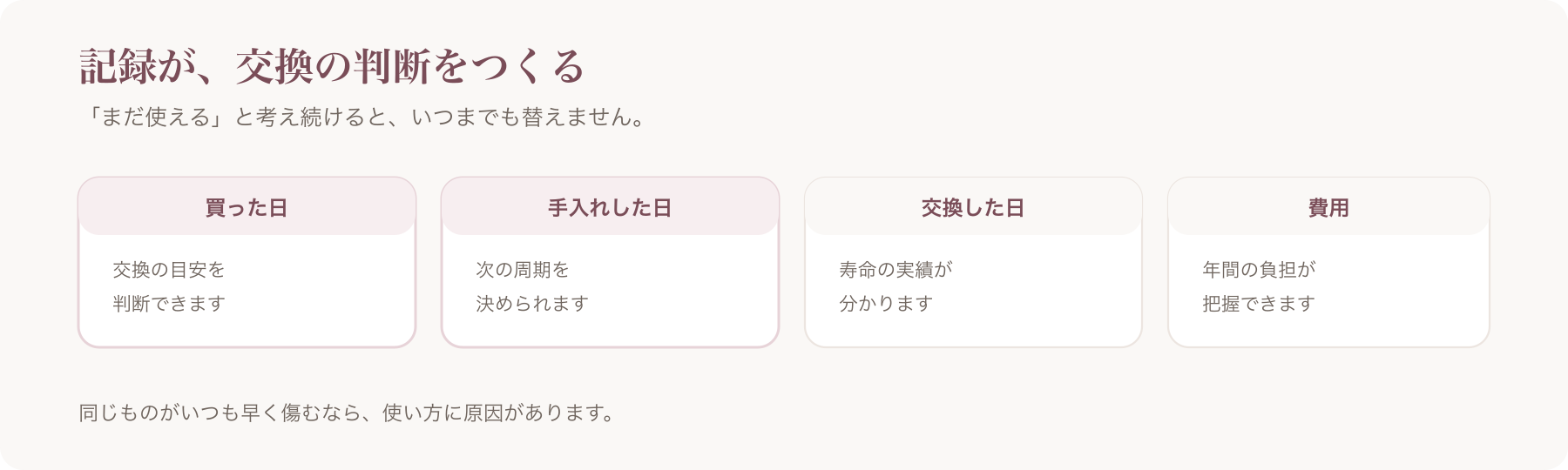 道具について記録する項目を、買った日・手入れした日・交換した日・費用の四つに分けた図