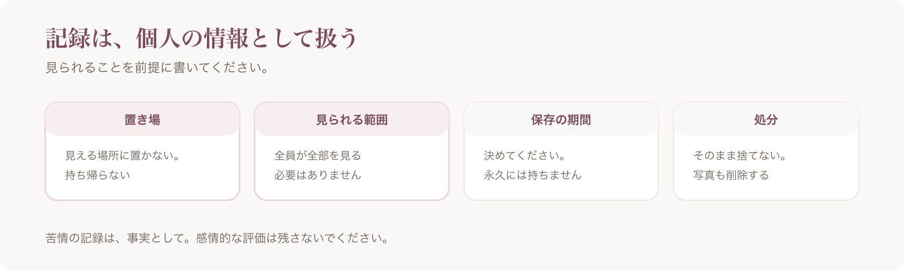 記録を個人の情報として扱う観点を、置き場・見られる範囲・保存の期間・処分の四つに分けた図