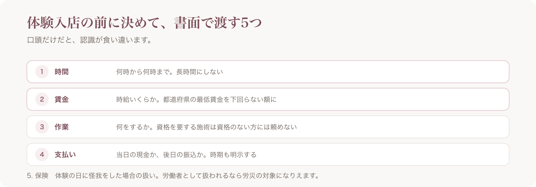 体験入店の前に決めて書面で渡す5項目を並べた図