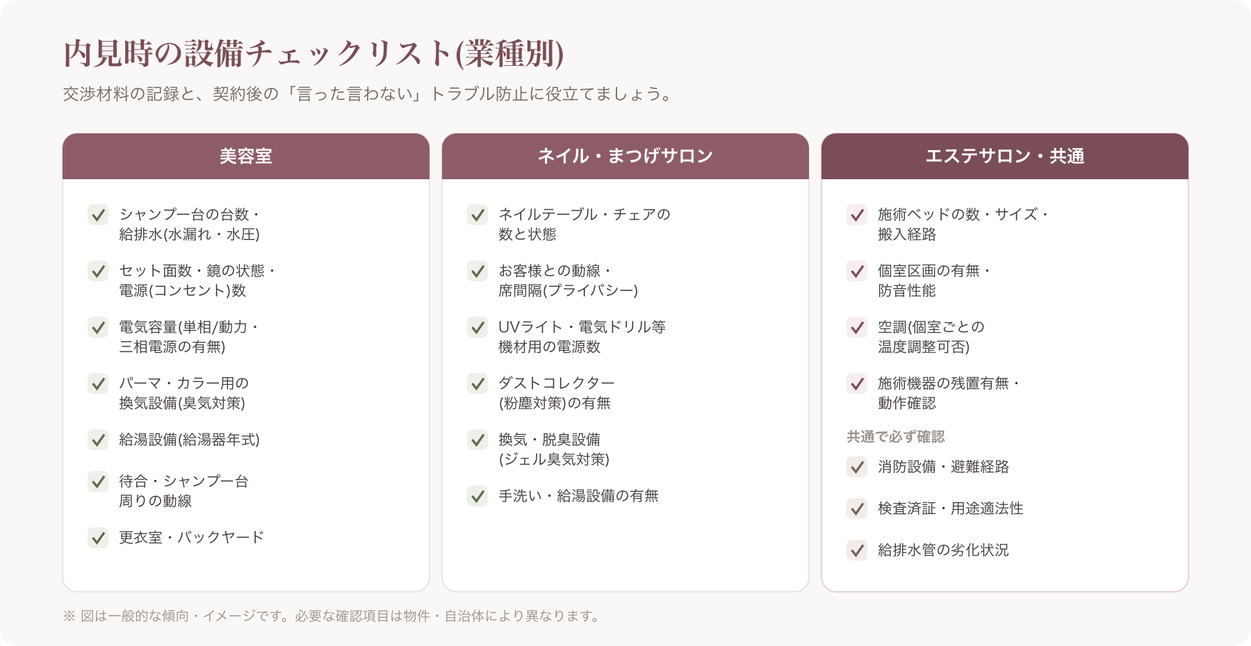 居抜き物件の設備チェックリストを一覧化した図表