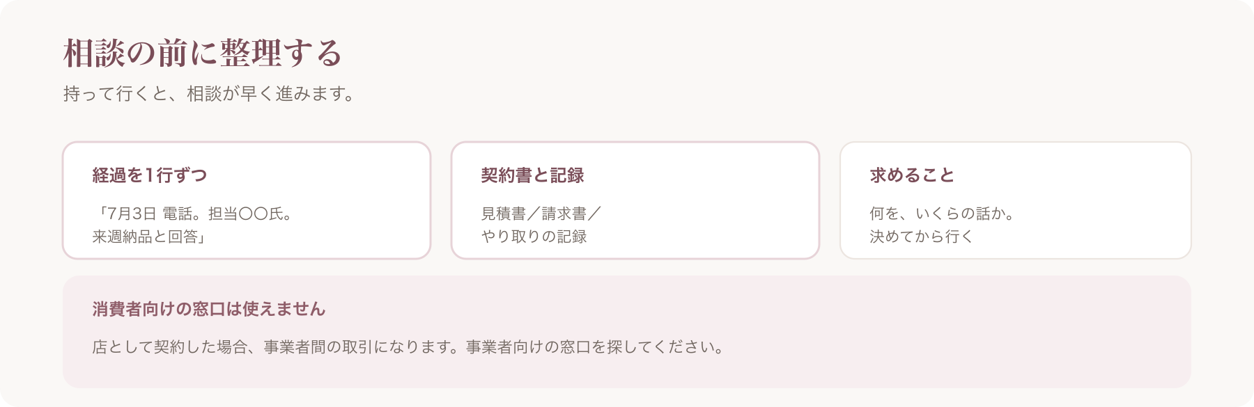 相談の前に整理するものを、経過・契約書と記録・求めることの三点で示した図