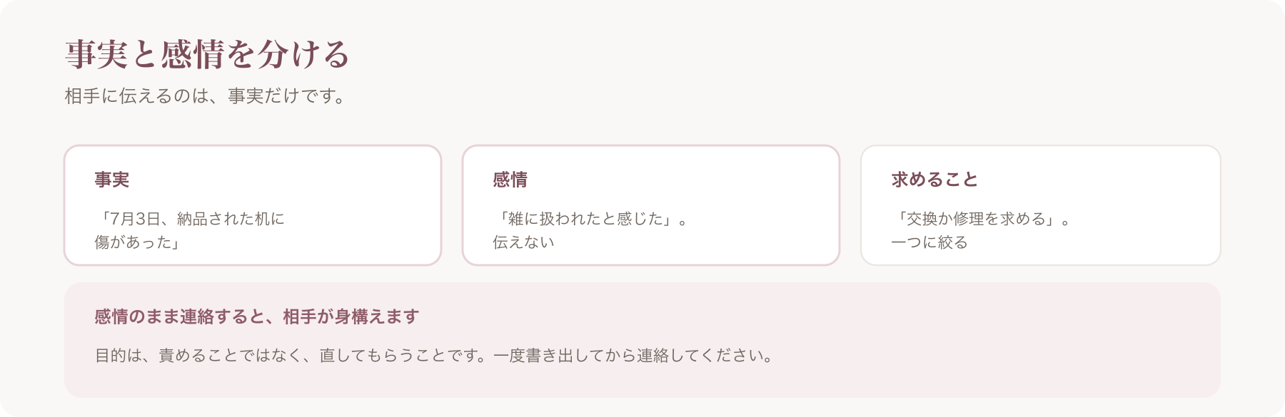 事実と感情と求めることを分けて整理する図