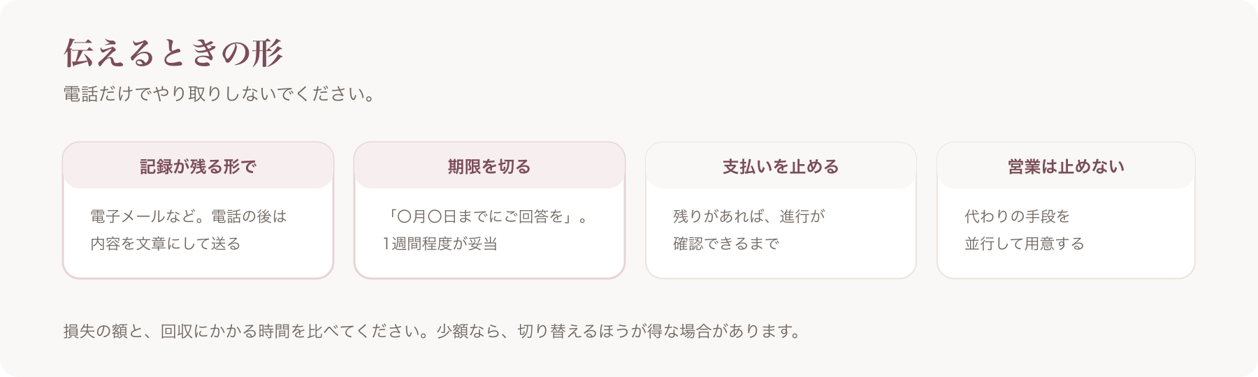 伝えるときの形を、記録が残る形・期限を切る・支払いを止める・営業は止めないの四つに分けた図