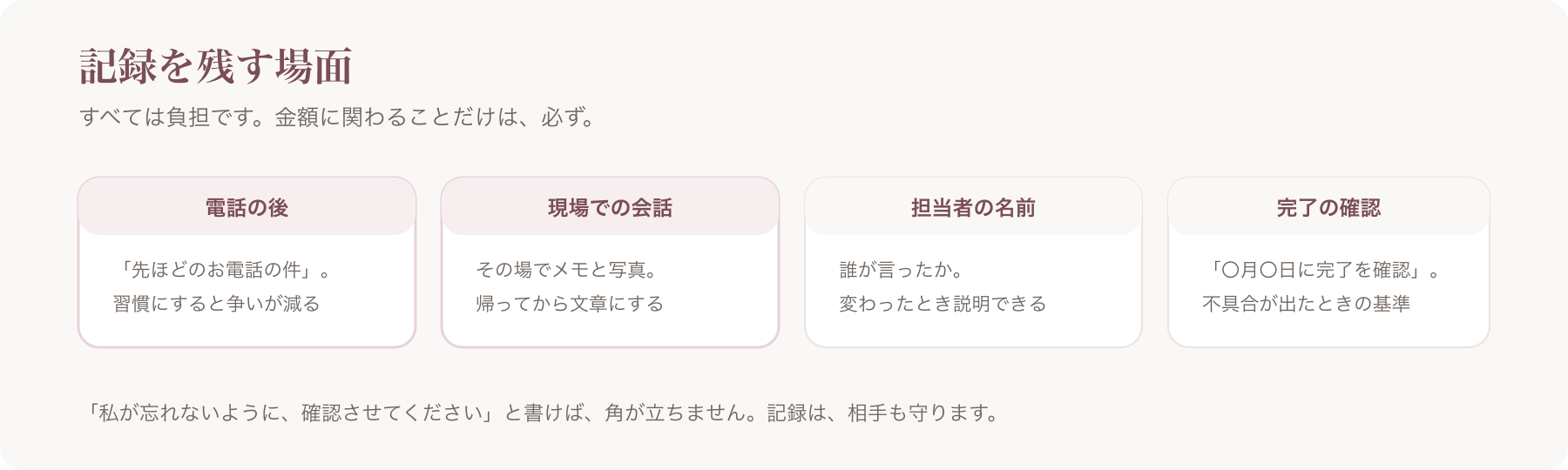 記録を残す場面を、電話の後・現場での会話・担当者の名前・完了の確認の四つに分けた図