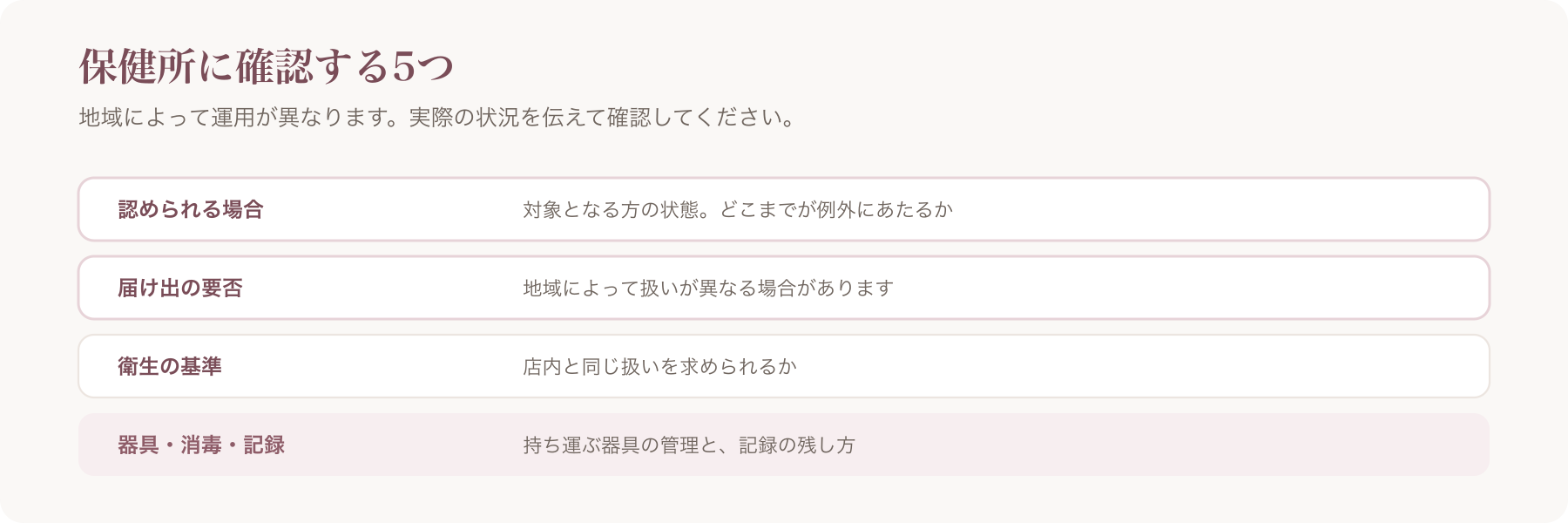 保健所に確認する5項目を並べた図