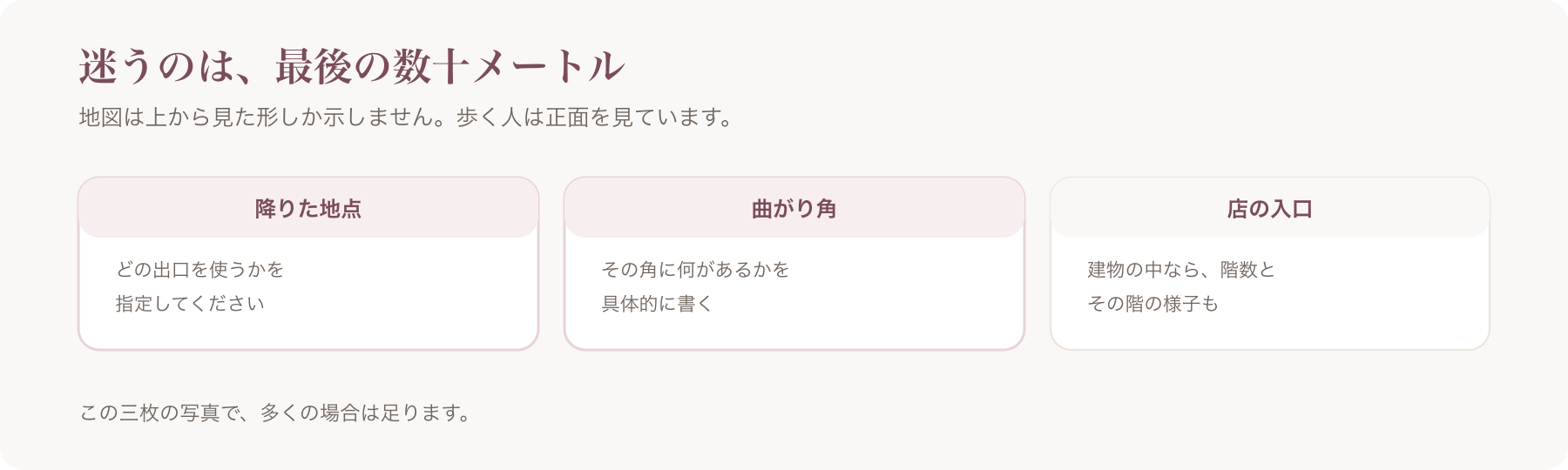 案内で写真を用意する三つの地点を、降りた地点・曲がり角・店の入口に分けた図