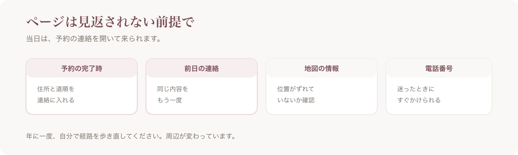 案内を届ける手段を、予約の完了時・前日の連絡・地図の情報・電話番号の四つに分けた図
