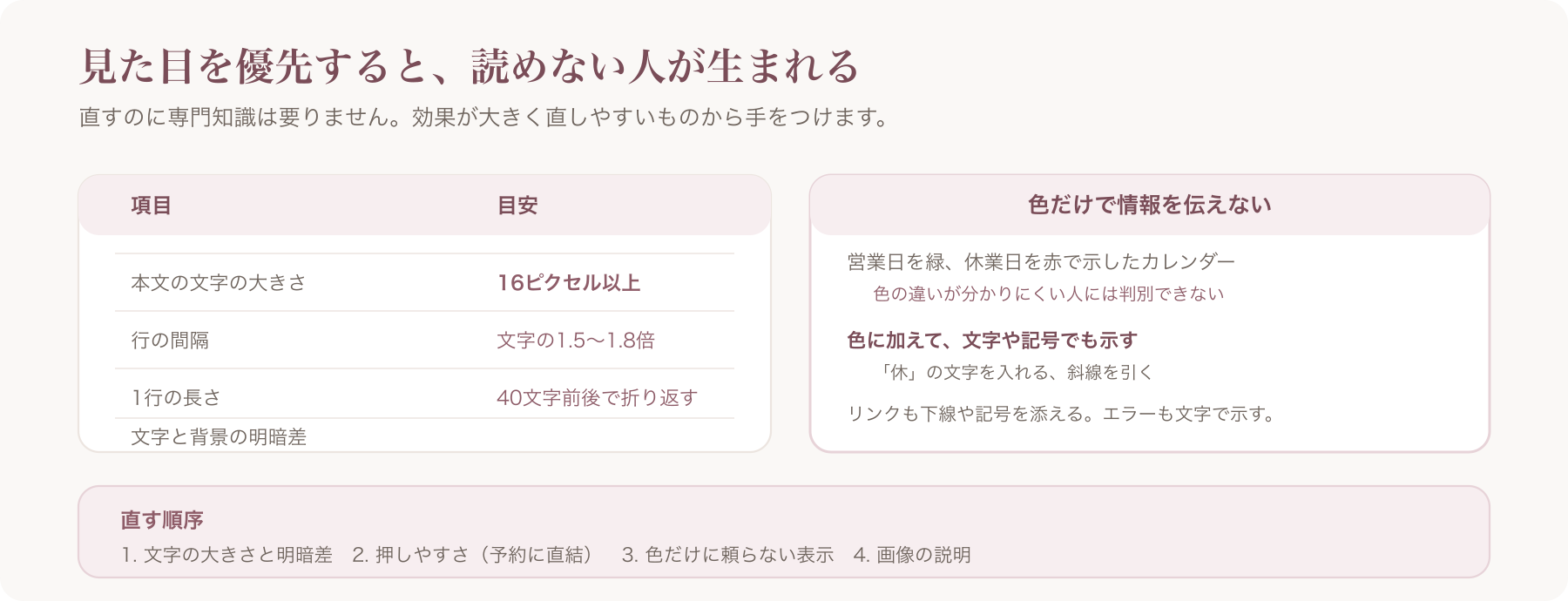 文字と配色の目安、色だけで伝えない工夫