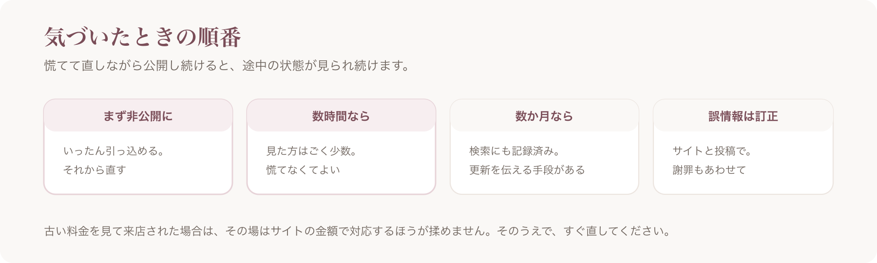 気づいたときの順番を、まず非公開に・数時間なら・数か月なら・誤情報は訂正の四つに分けた図