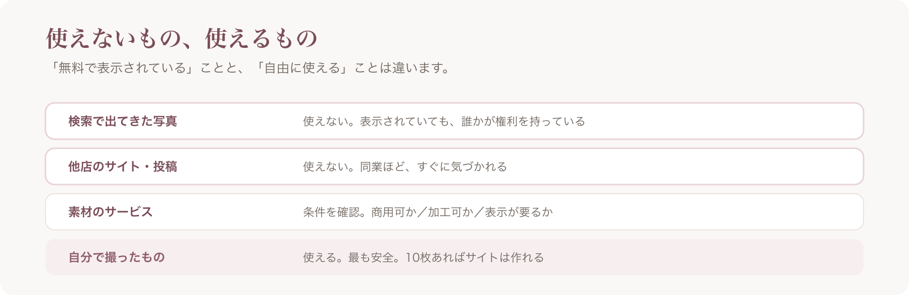 使えない素材と使える素材を、検索の写真・他店のサイト・素材サービス・自分で撮ったものの四行で整理した図