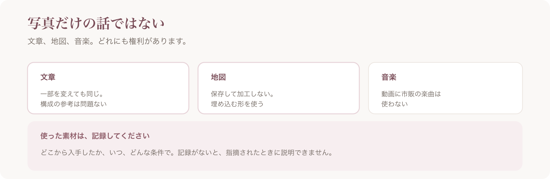 写真以外に権利がある対象を、文章・地図・音楽の三点で示した図
