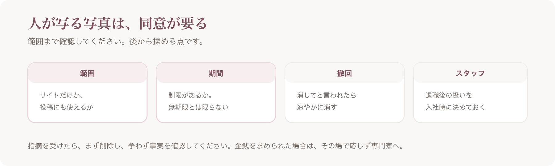 人が写る写真に必要な同意を、範囲・期間・撤回・スタッフの四つに分けた図