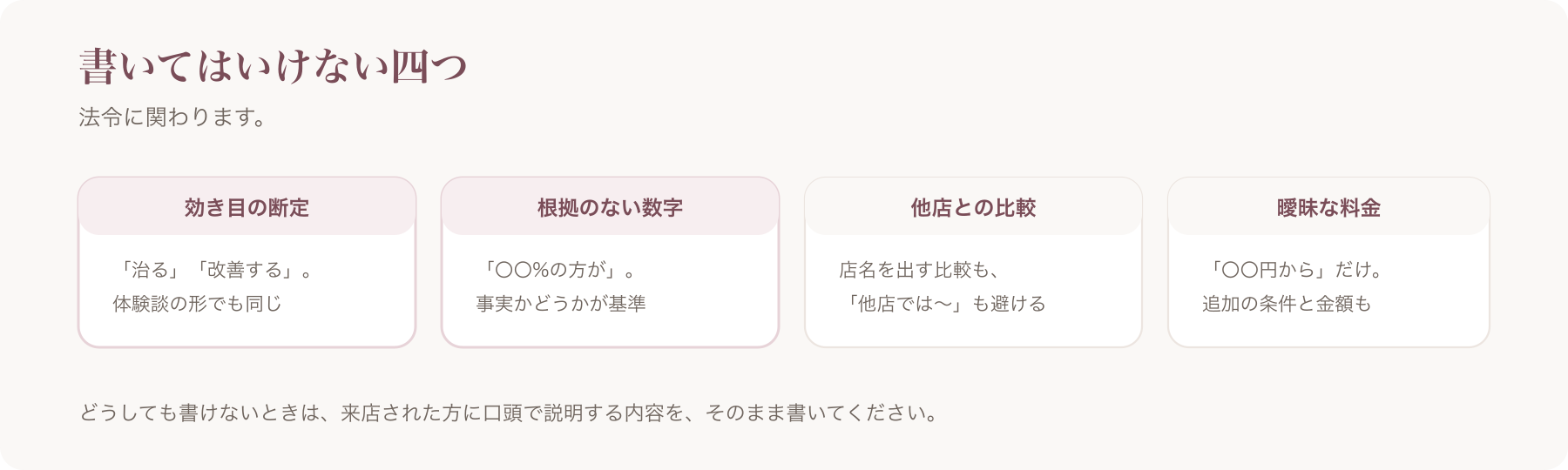 書いてはいけない項目を、効き目の断定・根拠のない数字・他店との比較・曖昧な料金の四つに分けた図