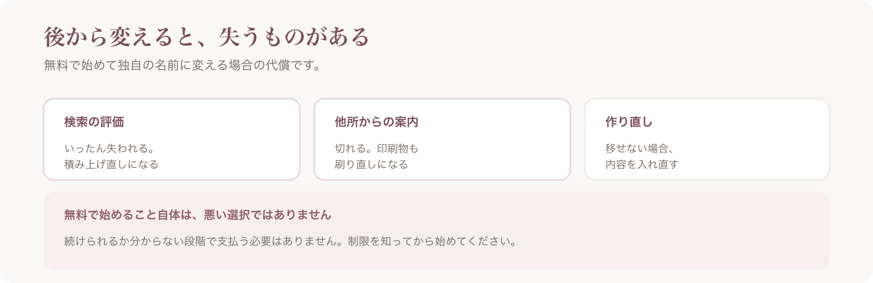後から有料に変えるときに失うものを、検索の評価・他所からの案内・作り直しの三点で示した図