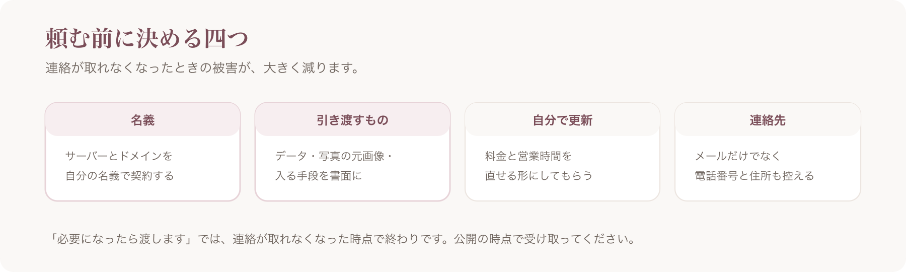 頼む前に決める四項目を、名義・引き渡すもの・自分で更新・連絡先に分けた図