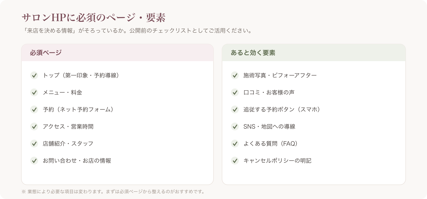 サロンHPに必須のページ・要素を並べたチェックリスト図解