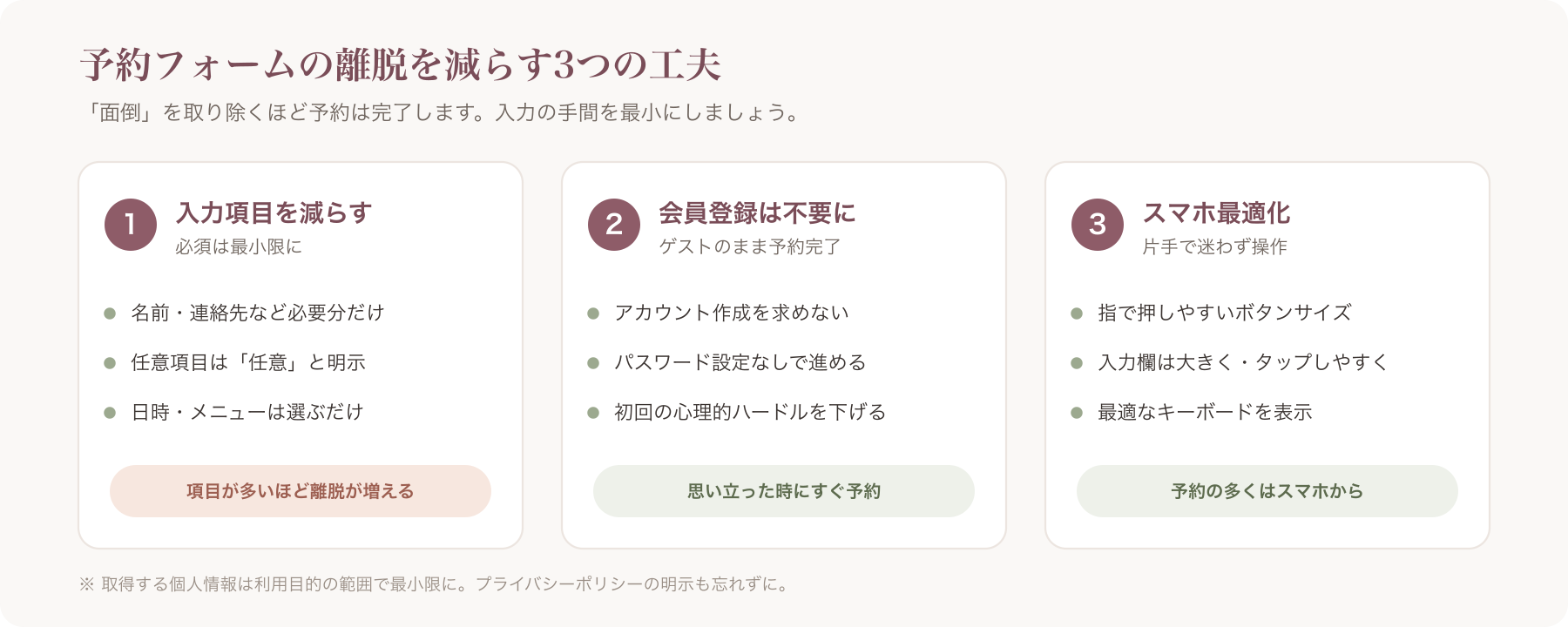 予約フォームの離脱を減らすUX改善ポイント(入力削減・会員登録不要・スマホ最適化)を示した図