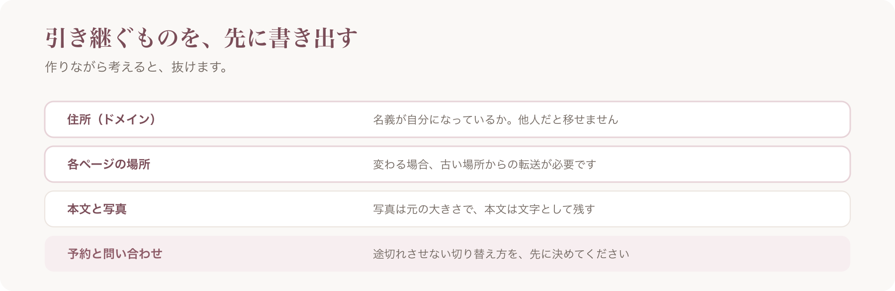 サイト移行で引き継ぐものを、住所・各ページの場所・本文と写真・予約と問い合わせの四つに分けた図