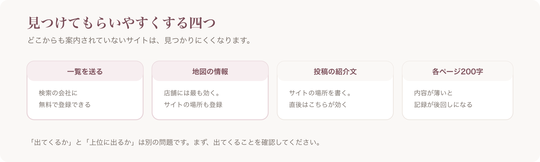 見つけてもらいやすくする四つを、一覧を送る・地図の情報・投稿の紹介文・各ページ200字に分けた図