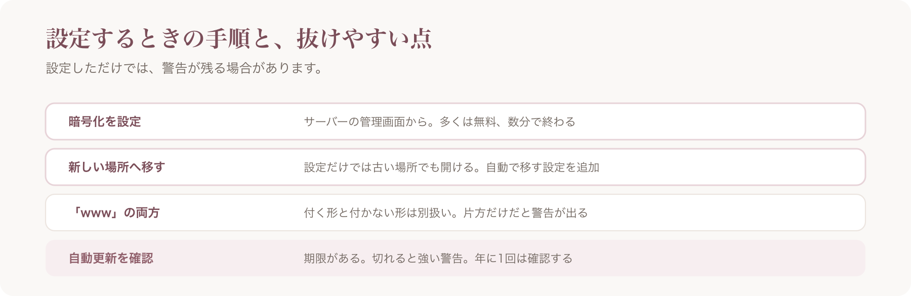 設定の手順と抜けやすい点を、暗号化の設定・新しい場所へ移す・wwwの両方・自動更新の四行で整理した図