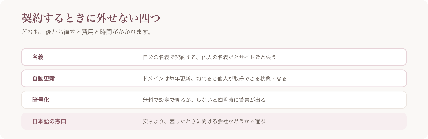契約で外せない四つを、名義・自動更新・暗号化・日本語の窓口の四行で示した図