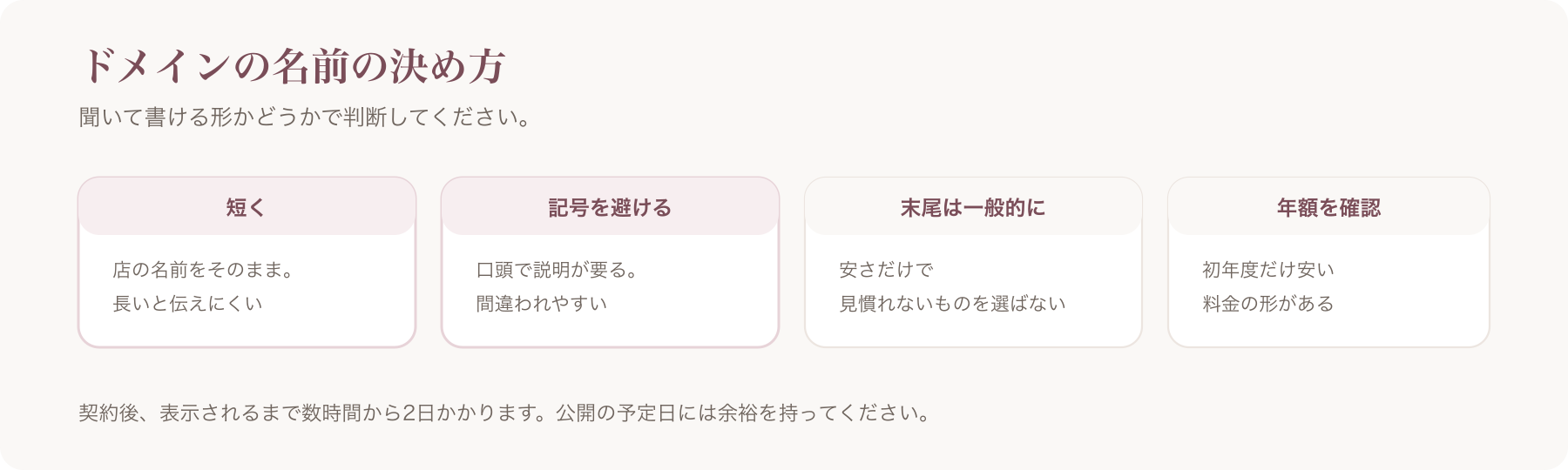 ドメイン名の決め方を、短く・記号を避ける・末尾は一般的に・年額を確認の四つに分けた図