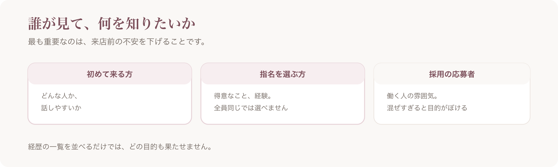 スタッフ紹介ページを見る人を、初めて来る方・指名を選ぶ方・採用の応募者の三つに分け、知りたいことを示した図