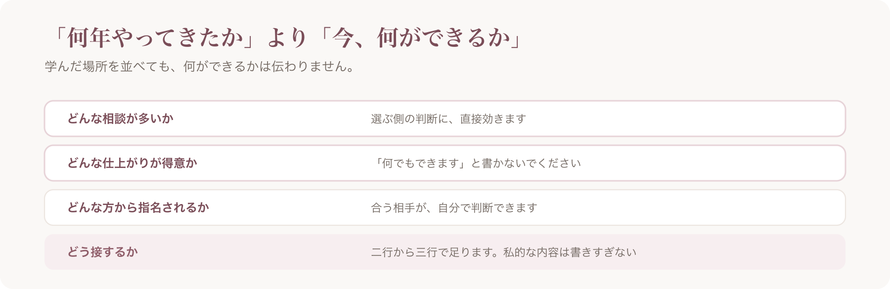 紹介文に書く項目を、どんな相談が多いか・どんな仕上がりが得意か・どんな方から指名されるか・どう接するかに分けた図