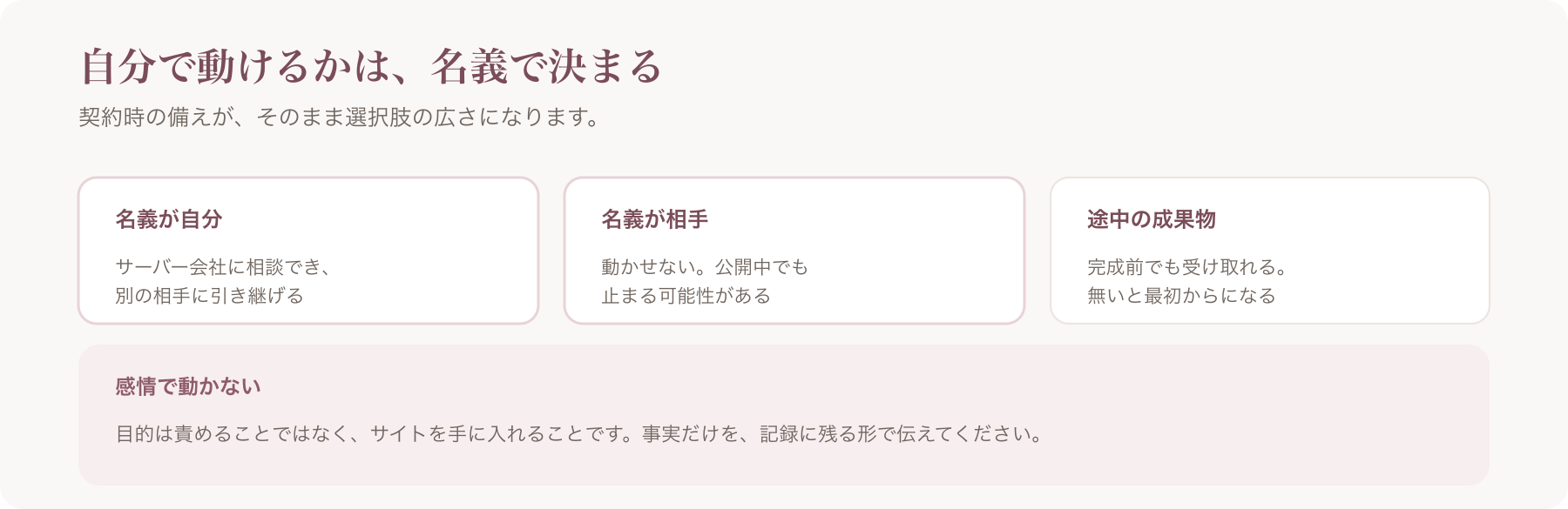 名義が自分の場合と相手の場合で選択肢がどう変わるかを、途中の成果物とあわせて三点で示した図