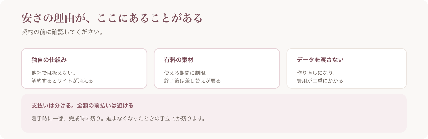 安さの理由になりやすい制約を、独自の仕組み・有料の素材・データを渡さないの三つに整理した図