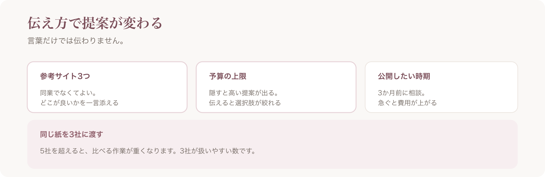 提案を変える伝え方を、参考サイト3つ・予算の上限・公開したい時期の三つに整理した図