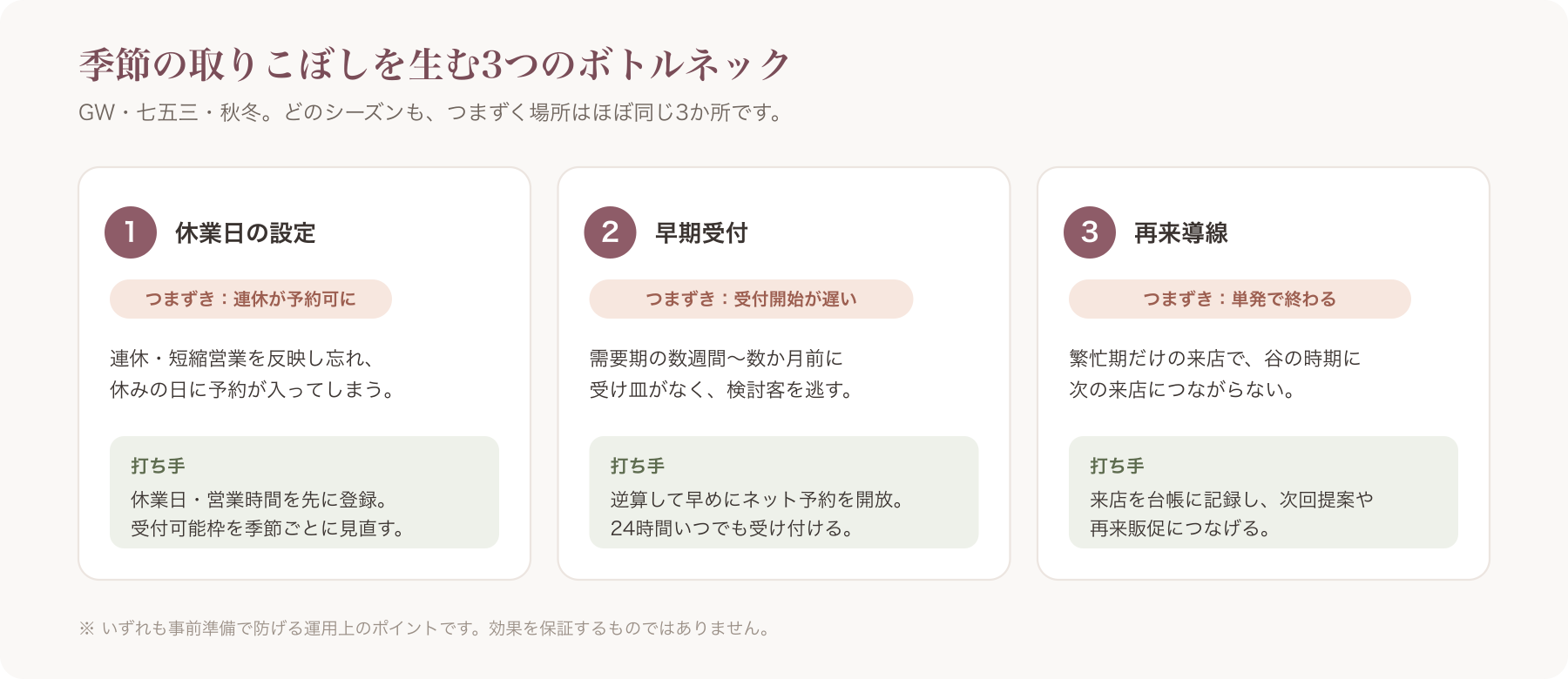 季節の取りこぼしを生む3つのボトルネック