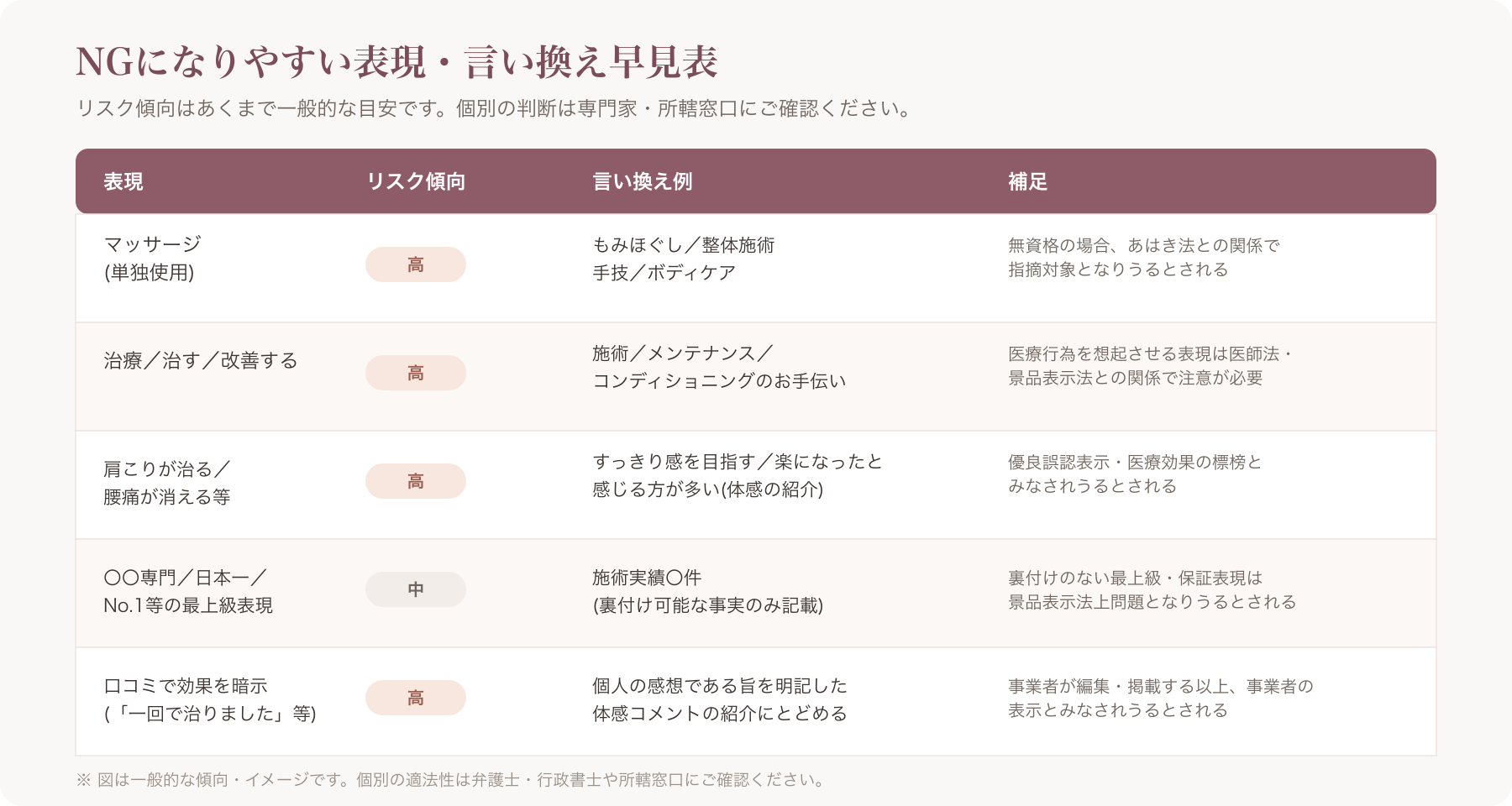 NGワードと言い換え例を一覧化した比較表のイメージ