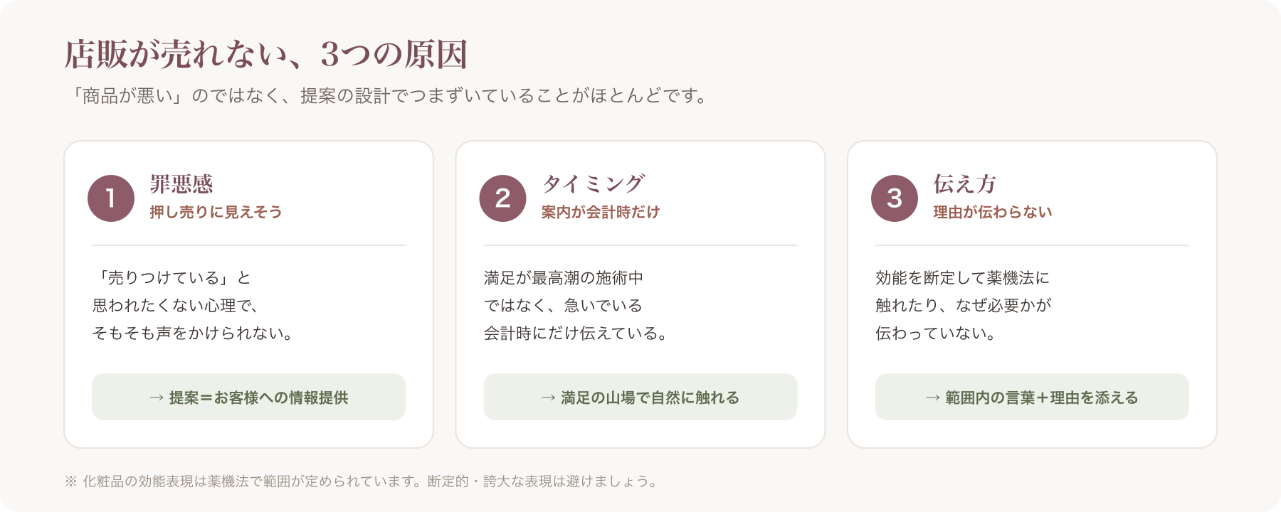 店販が売れない3つの原因の早見カード