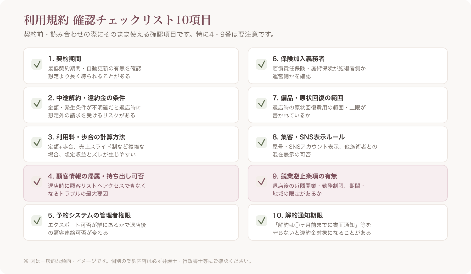 利用規約のチェックリストを一覧表示したチェックシート風の図